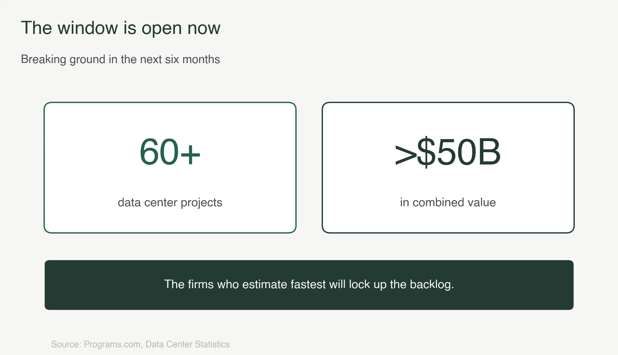 The window is open now: 60+ data center projects worth over $50 billion breaking ground in the next six months