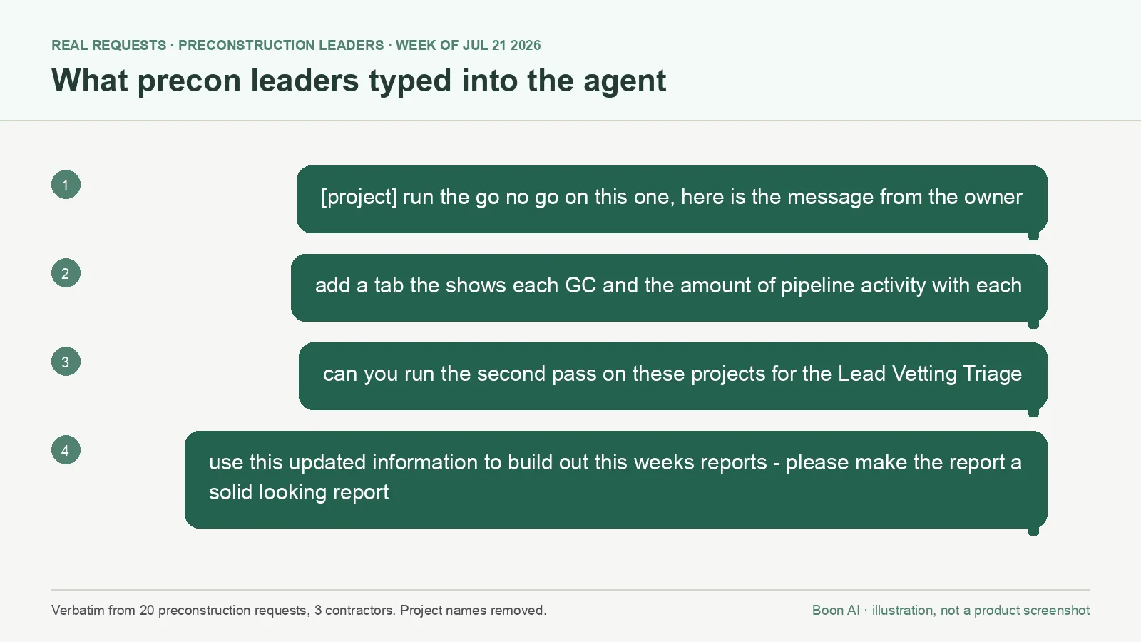 The two requests above, verbatim from the week's logs. Illustration, not a product screenshot.