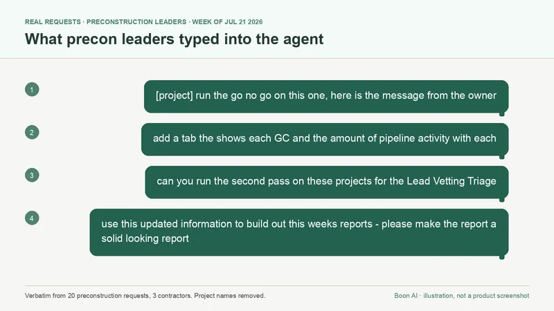 The two things precon leaders are already delegating