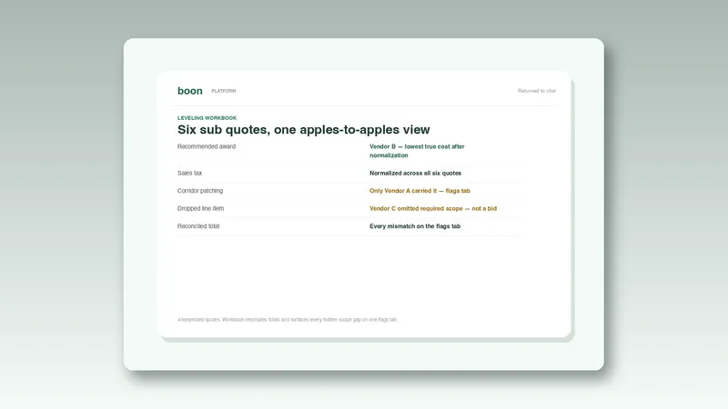 Bid Leveling: Reconcile Sub Quotes on Bid Day
