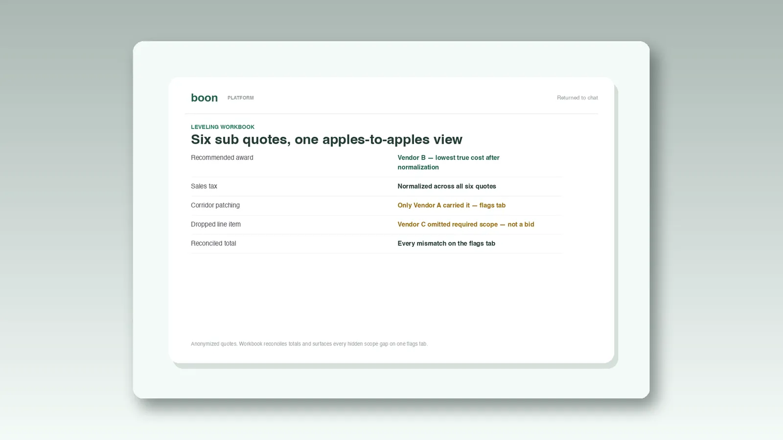 Bid Leveling: Reconcile Sub Quotes on Bid Day
