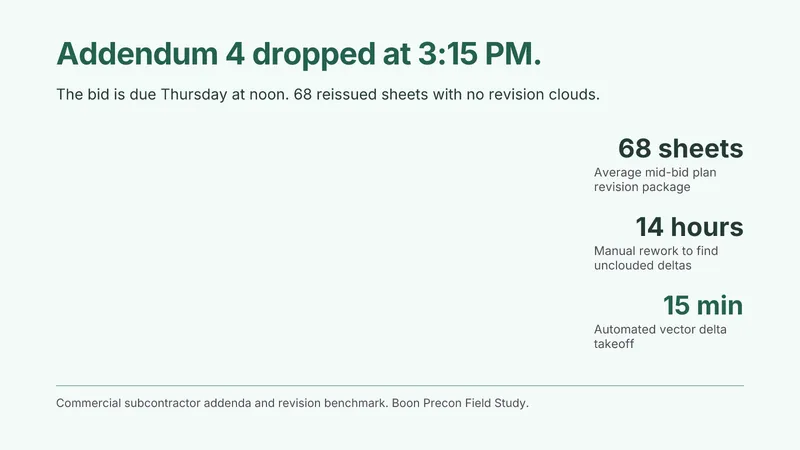 Addendum 4 Dropped at 3 PM: Why Unclouded Sheets Quietly Bleed Project Margin