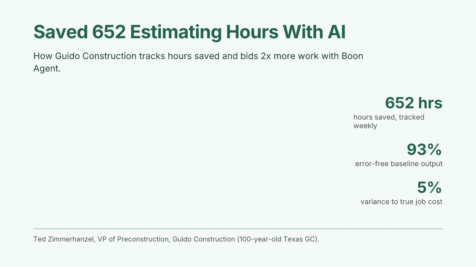 Saved 652 Estimating Hours With AI: Guido Construction Case Study