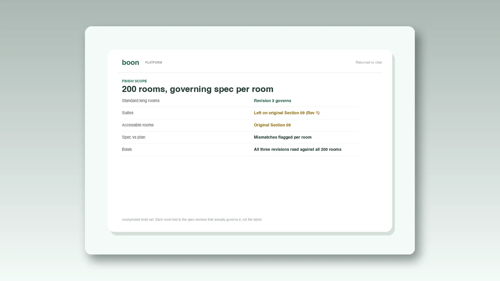 Spec-Revision Reconciliation for Hotel Finishes