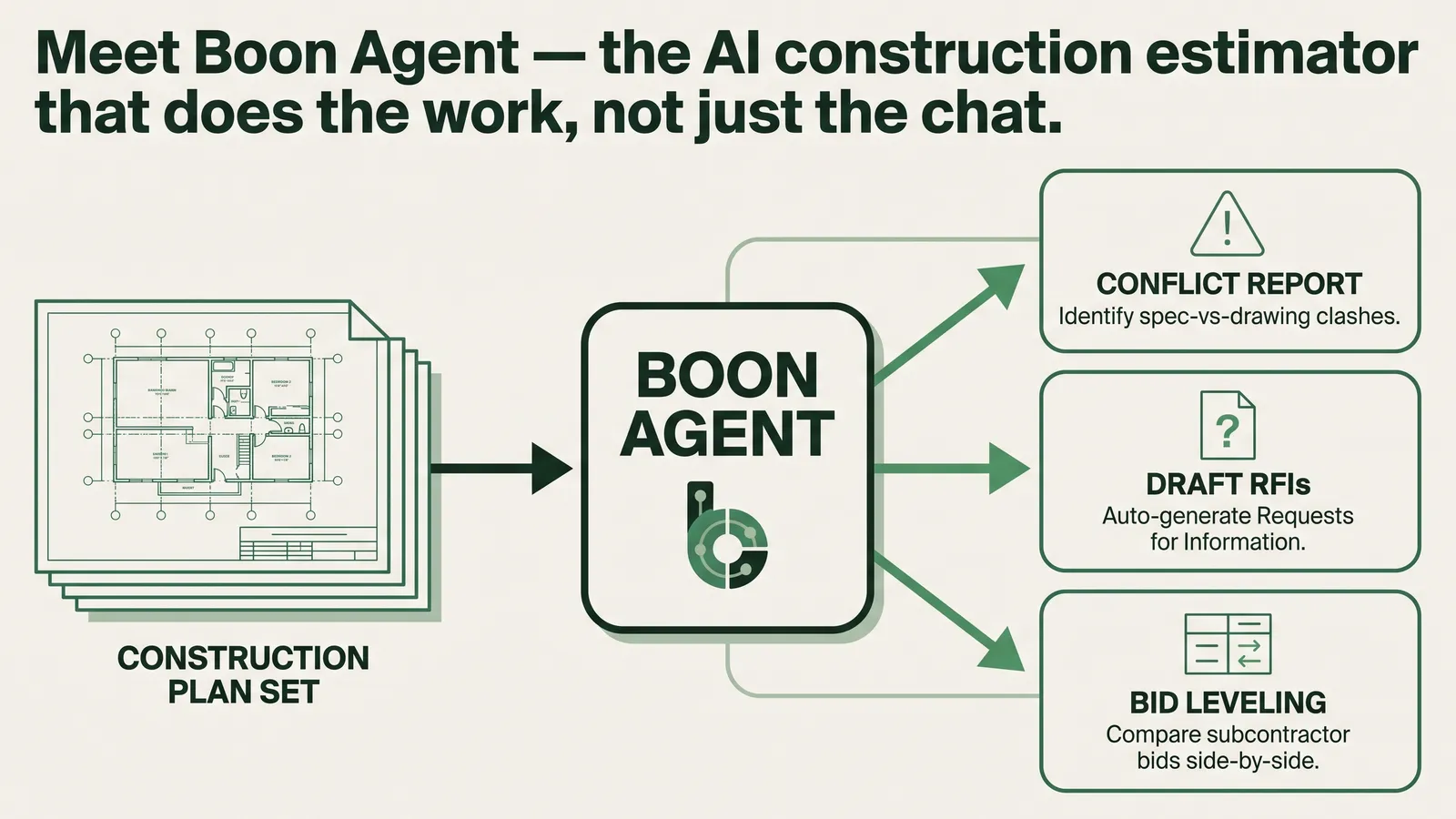 Meet Boon Agent: the AI construction estimator that does the work, not just the chat