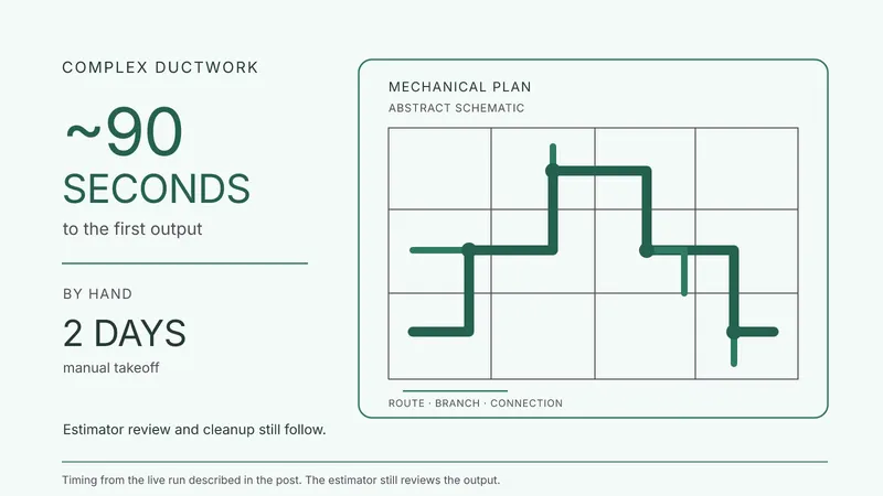 Complex Ductwork Takeoff: What 90 Seconds Gives You
