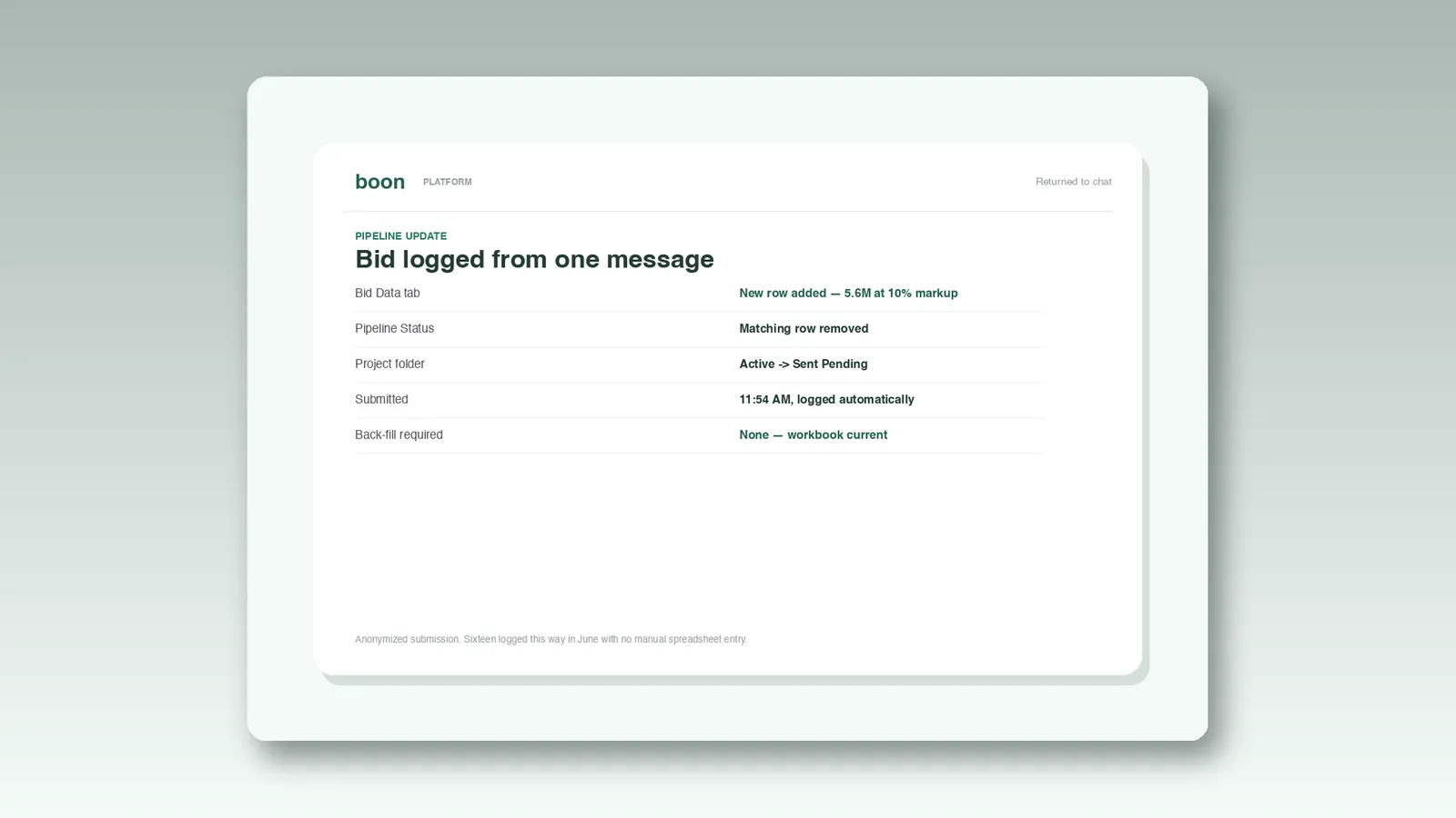 Bid-Submission Auto-Log for Estimating Teams