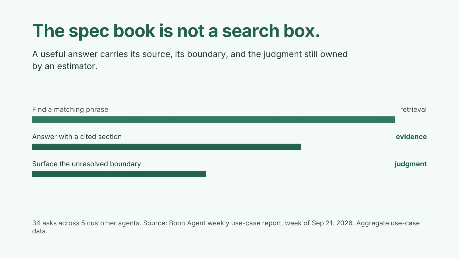 The Spec Book Is Not a Search Box