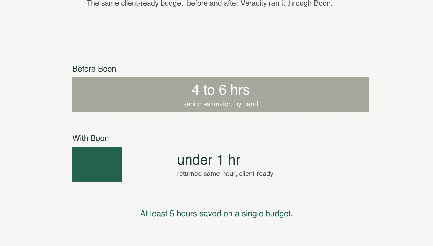 Veracity Electric — Veracity Electric was turning bids away. Now they win them in under an hour.