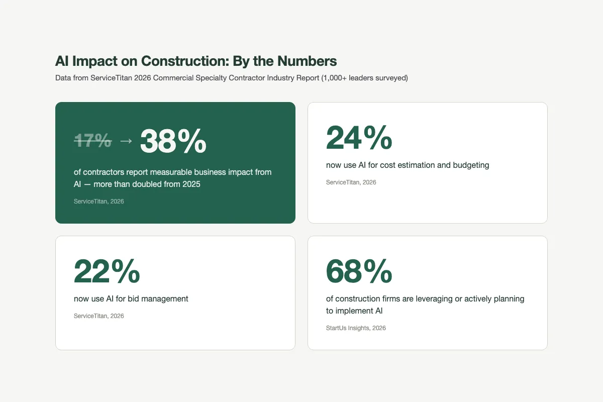 RFQ Evaluation Criteria: 2020 vs 2026