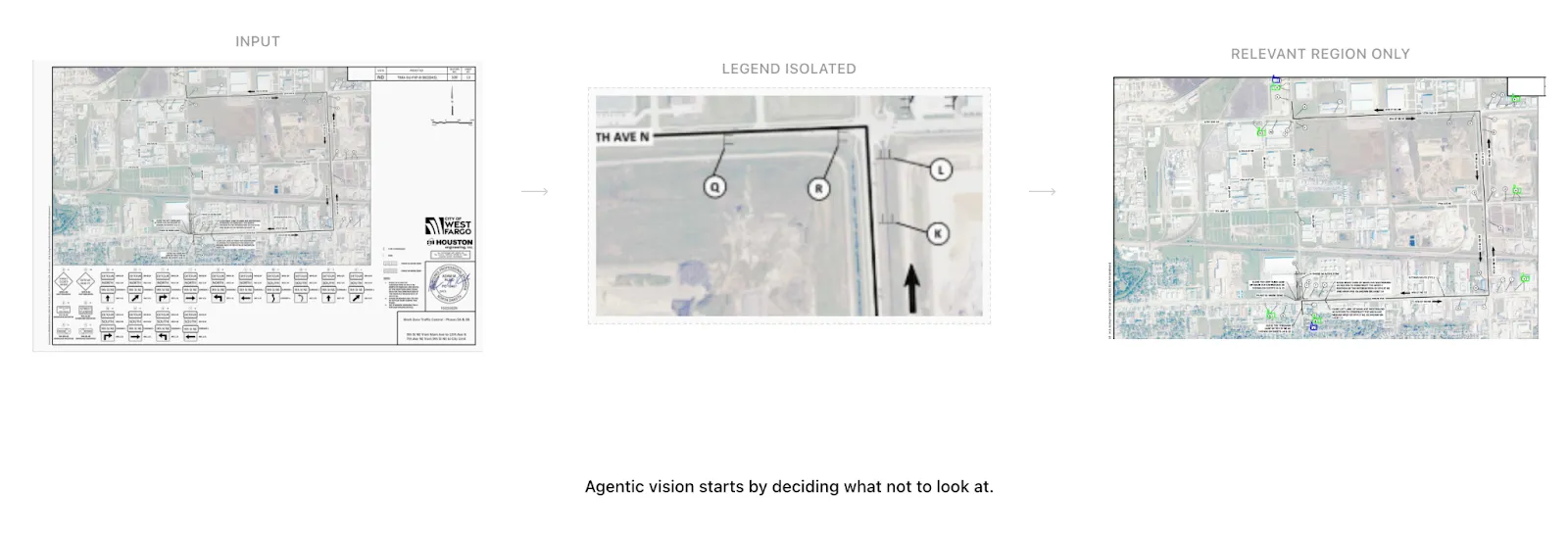 Three-panel diagram showing the same construction drawing at three stages — full input, the legend isolated, and only the relevant region — illustrating that agentic vision starts by deciding what not to look at