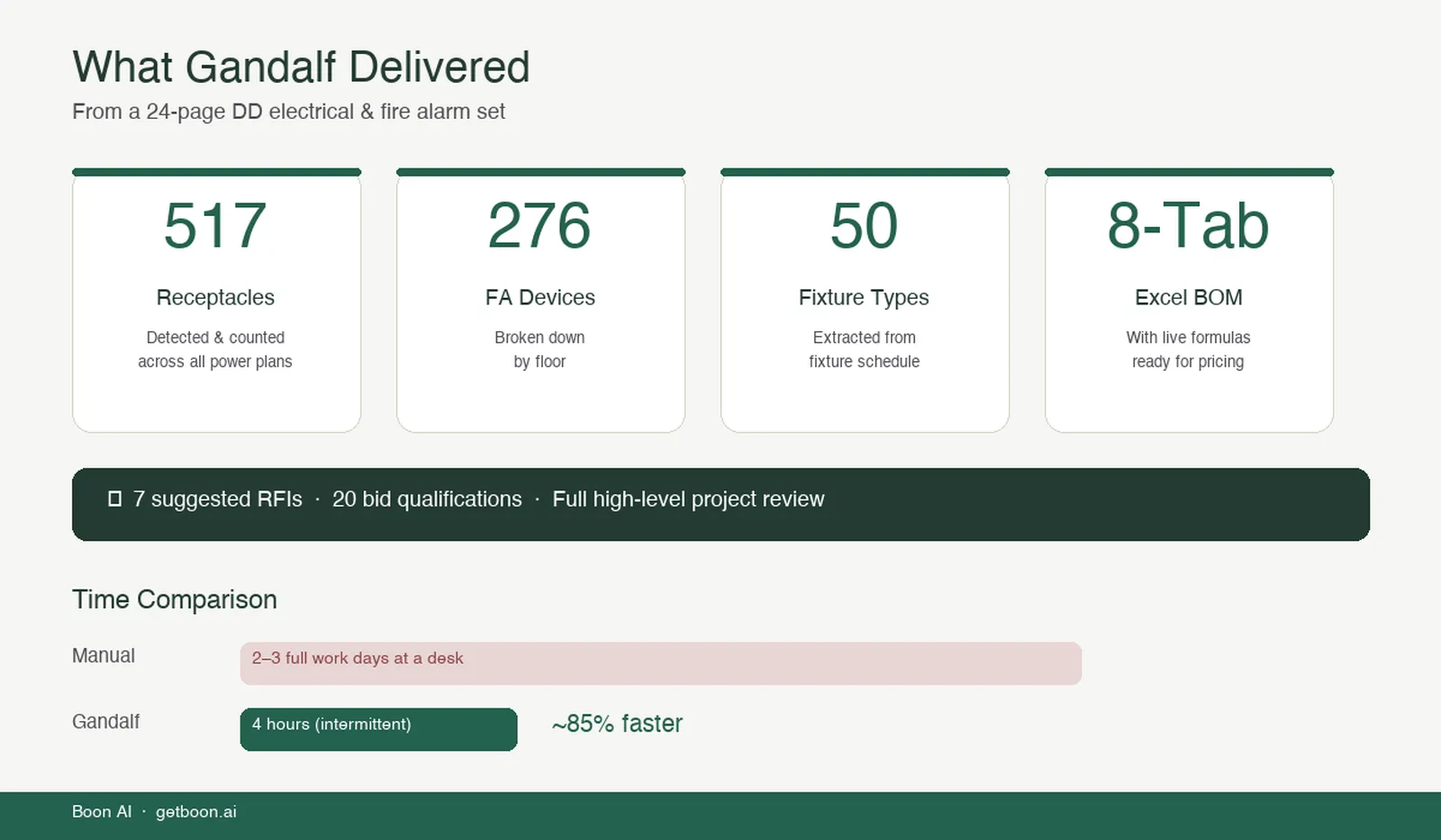 Results infographic
