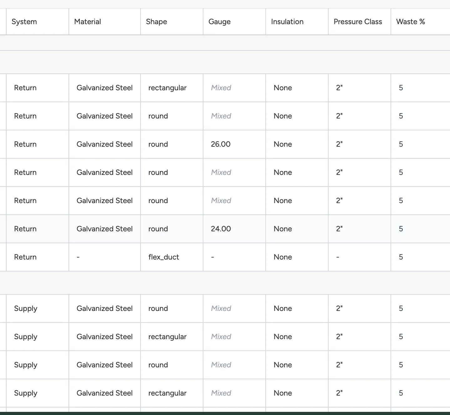 Detailed measurements table showing width, pressure class, waste percentage, and weight calculations