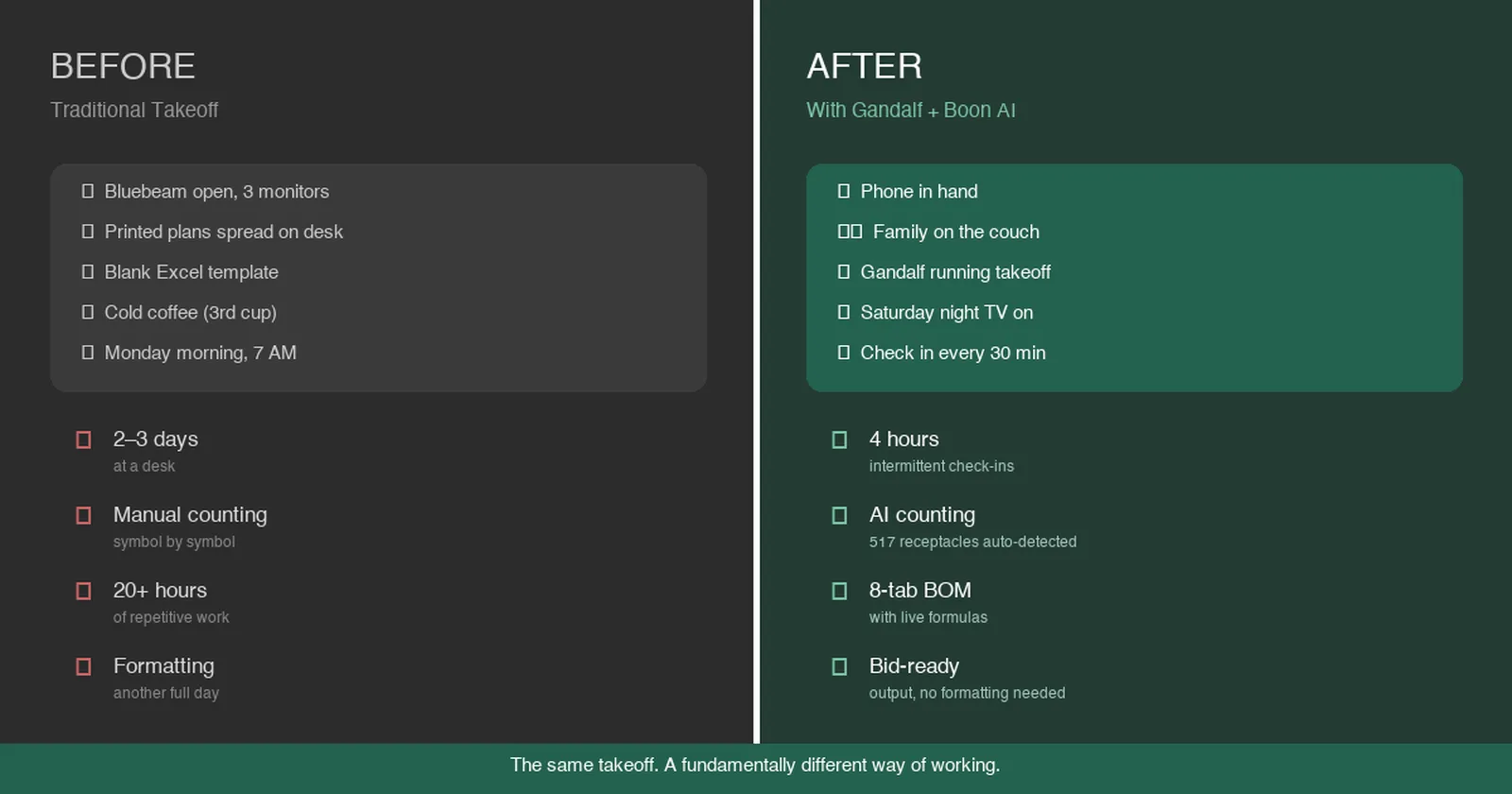 Before vs After
