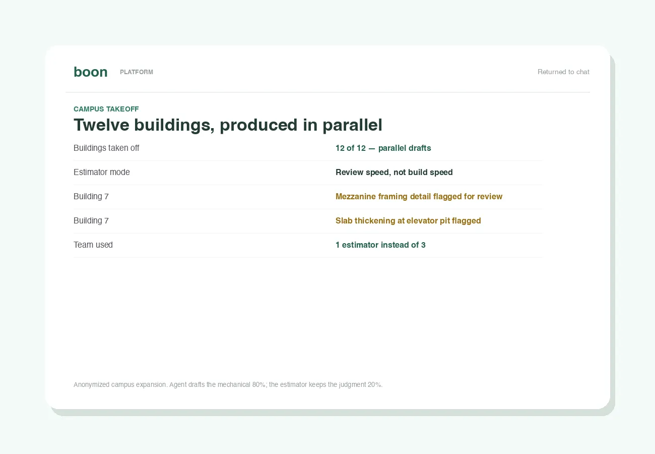 Twelve parallel takeoffs, with the estimator's Building 7 catches