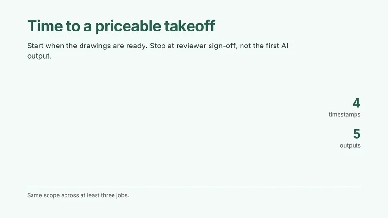 The Estimator's AI Scorecard