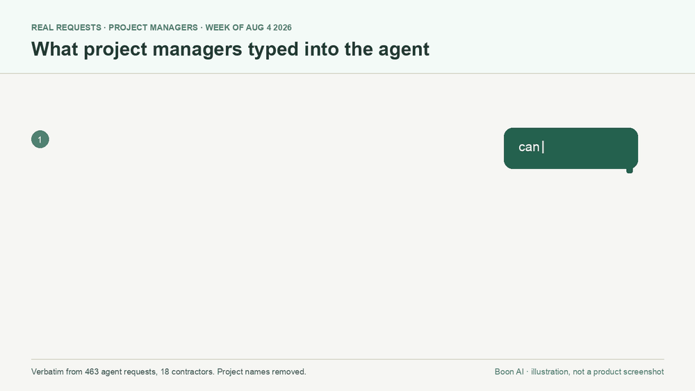 Send the RFI package before the bid closes — live in-product capture